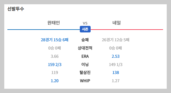 2024 한국시리즈 예매
