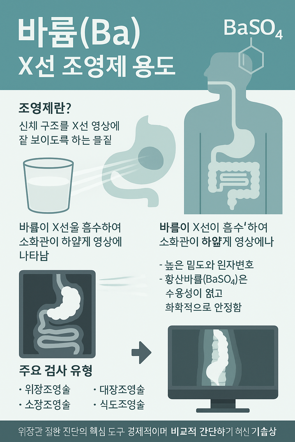바륨(Ba): 위장관 검사에 사용되는 X선 조영제의 핵심 원소