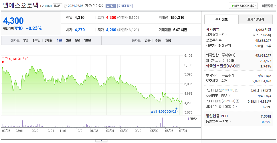 엠에스오토텍_주가