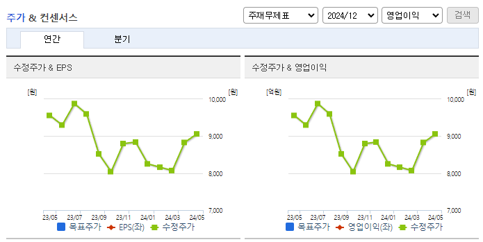 비아트론_컨센서스