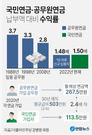 공무원연금