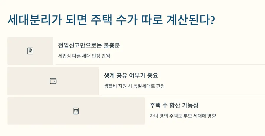 세대분리가 되면 주택 수가 따로 계산된다?