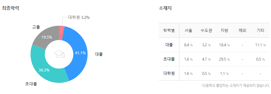 넥센타이어-연봉-합격자 스펙-신입초봉-외국어능력
