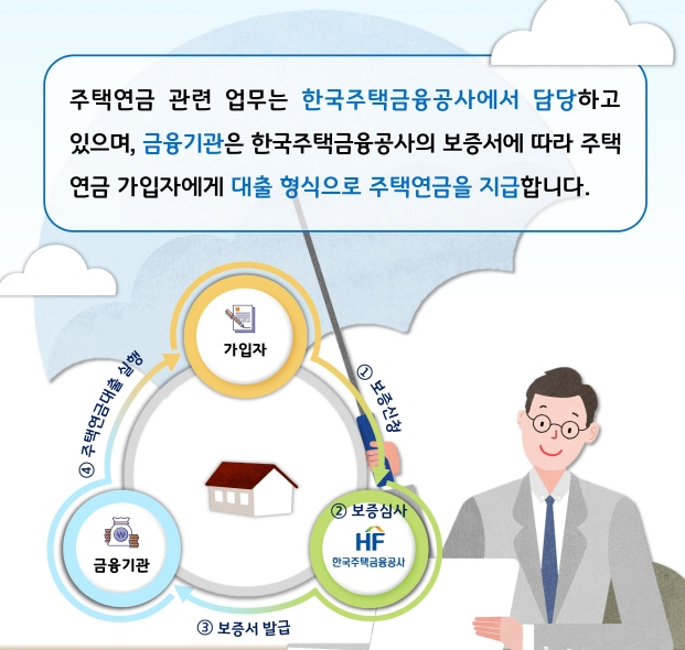 주택연금 가입조건 가입방법