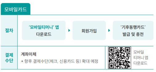 모바일카드 신청 및 구매방법
