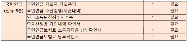 무인민원발급기 발급 서류