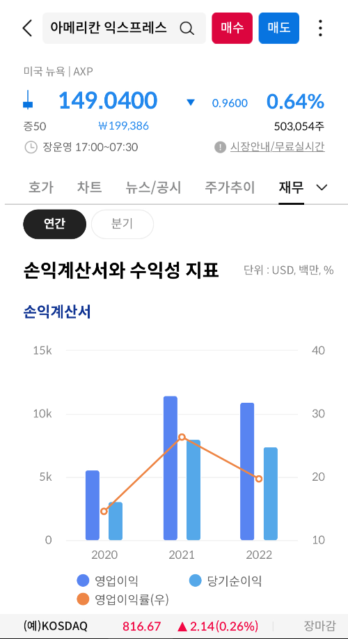 손익계산서와 수익성 지표