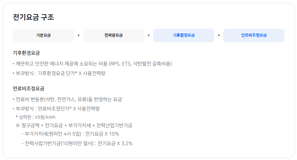 고지서에 적힌 복잡한 항목