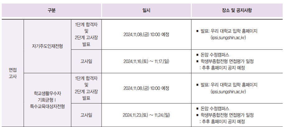 2025 성신여대 수시 1단계 합격자 발표일정