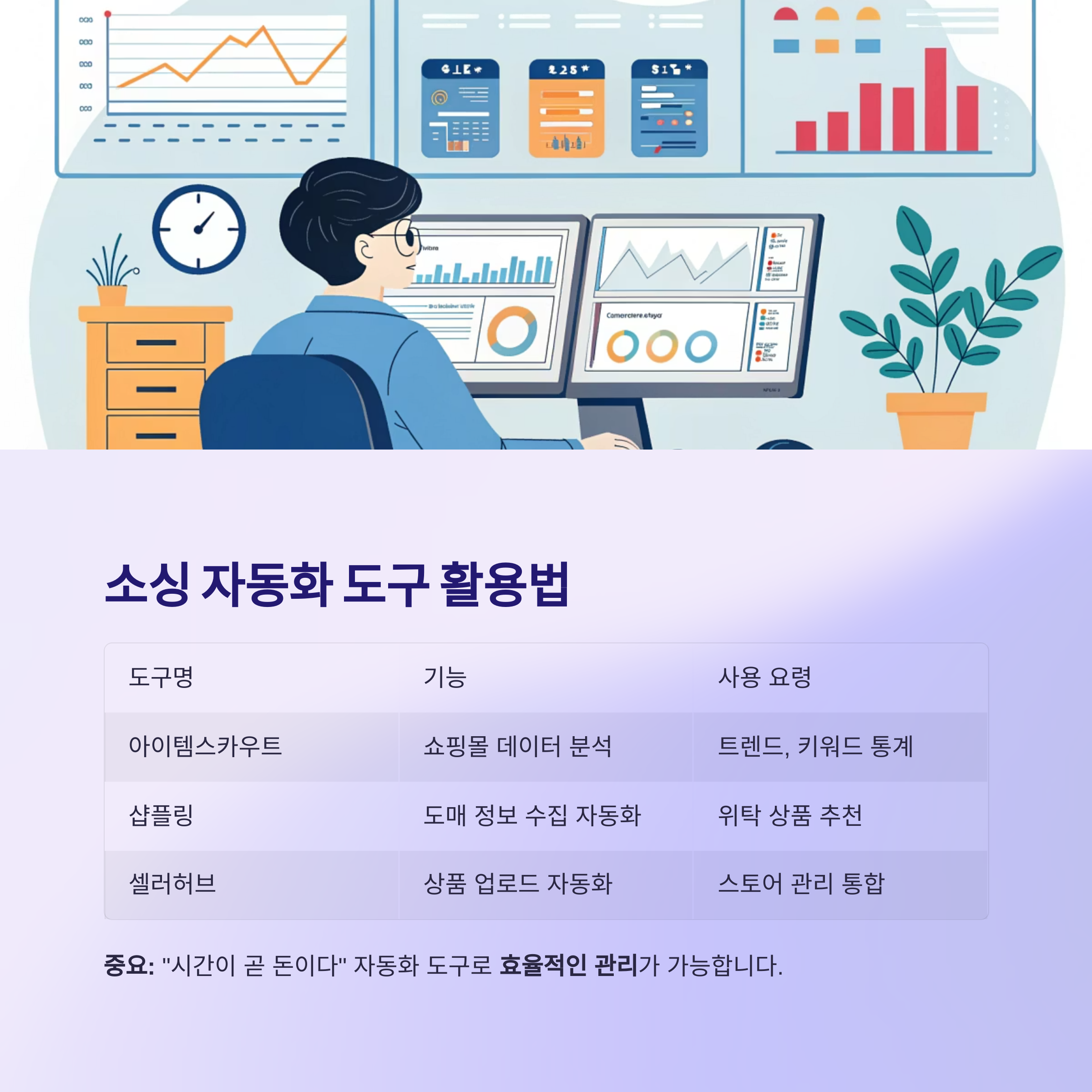 소싱 자동화 도구 활용
