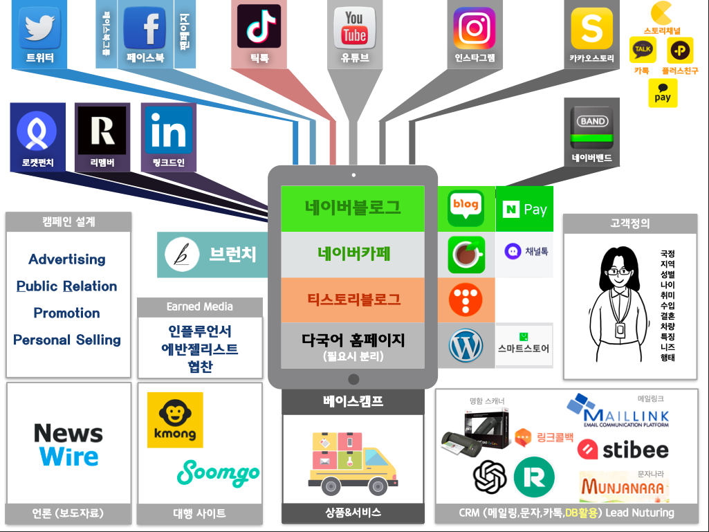 플랫폼 비즈니스 빌드업 공식