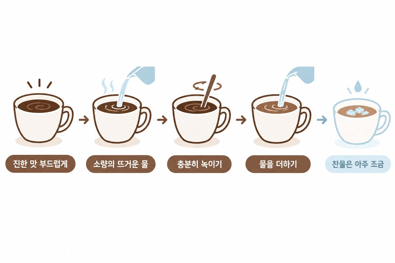 출근할 때 마시기 좋은 믹스커피 비교 showing 소량으로 충분히 녹인 뒤 물을 더하는 preparation steps.