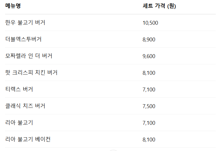 2025년 롯데리아 메뉴 가격 추천 할인 방법