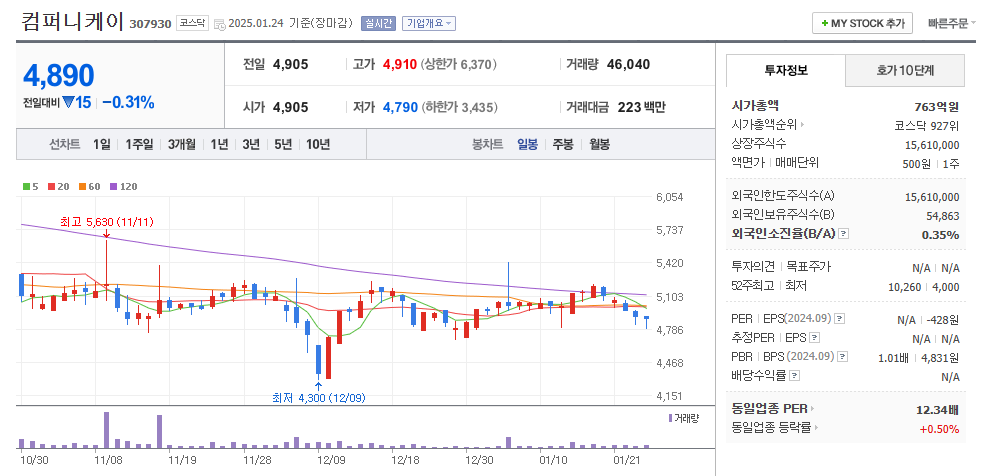 컴퍼니케이 주가확인