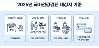 국가건강검진