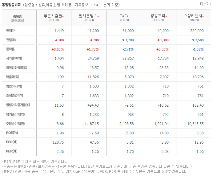 좋은사람들_동종업비교자료