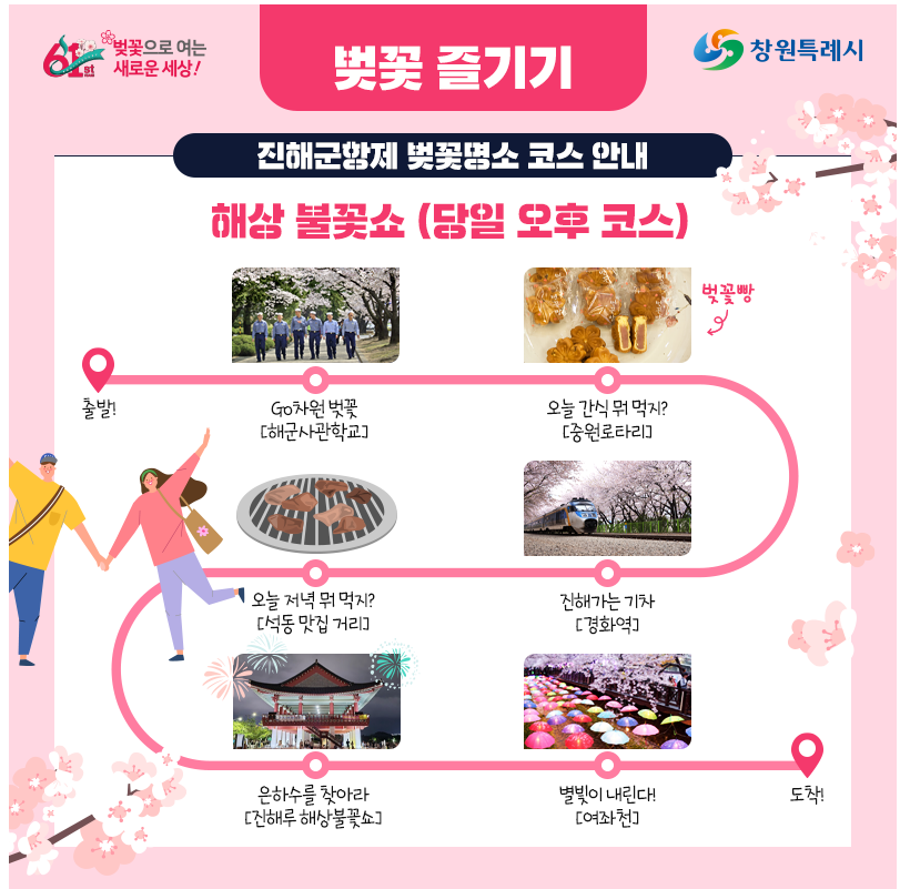 진해 군항제. 기간, 셔틀버스, 벚꽃길, 추천코스