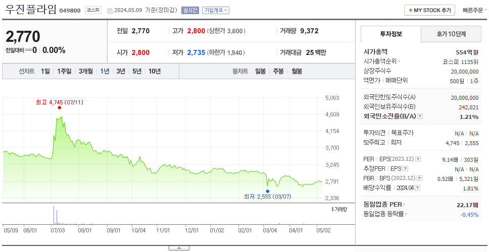 우진플라임_주가