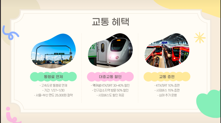 설 연휴 교통 헤택