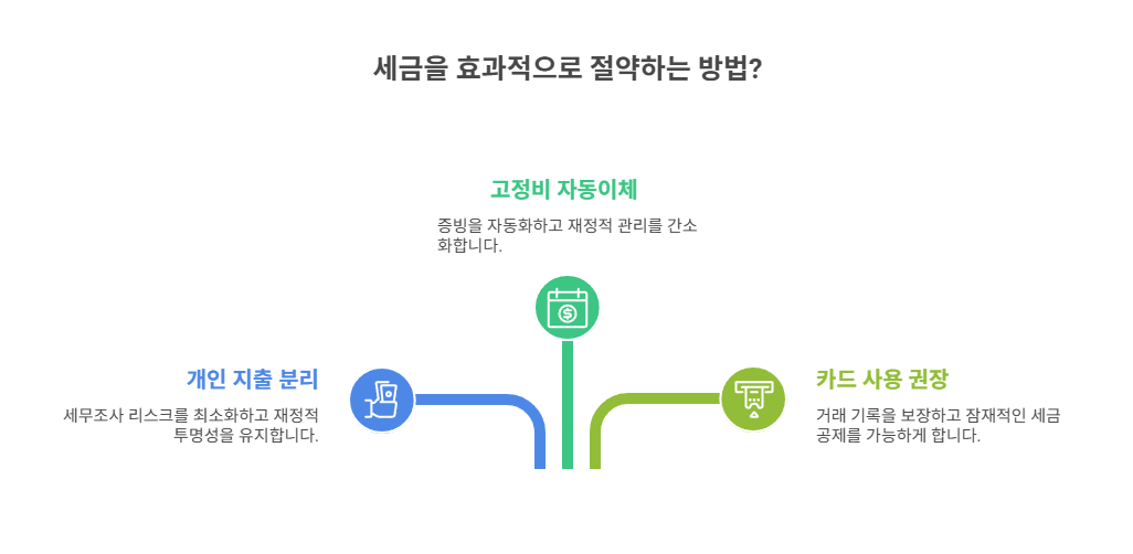사업자가 꼭 알아야 할 세금 절약 팁