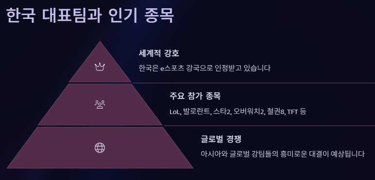 2025 e스포츠 월드컵(EWC)대회 총정리: 기간 일정 종목 중계 시청방법 티켓구매