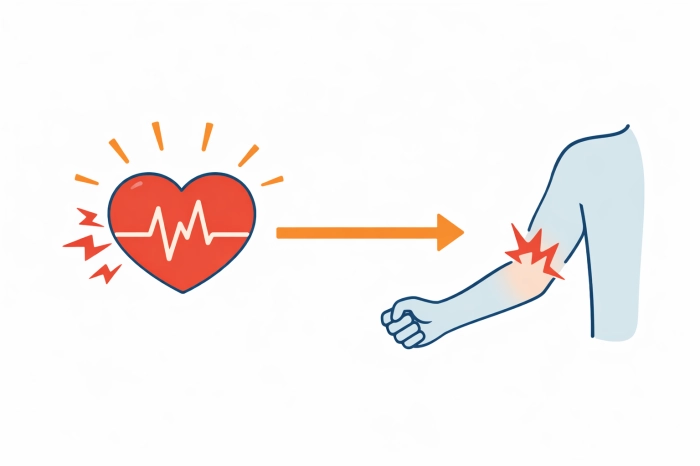 심장이 안좋을때 증상