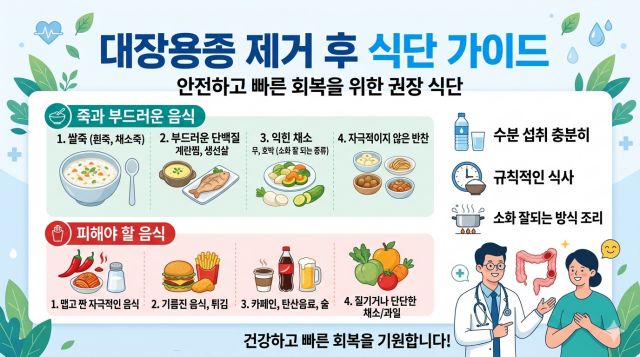 대장용종 제거 후 음식과 출혈 예방 식사 순서를 설명하는 건강 정보 이미지