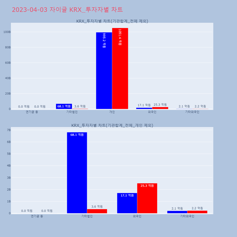 자이글_KRX_투자자별_차트