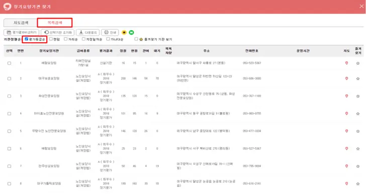 노인-장기요양보험-요양기관-등급-확인