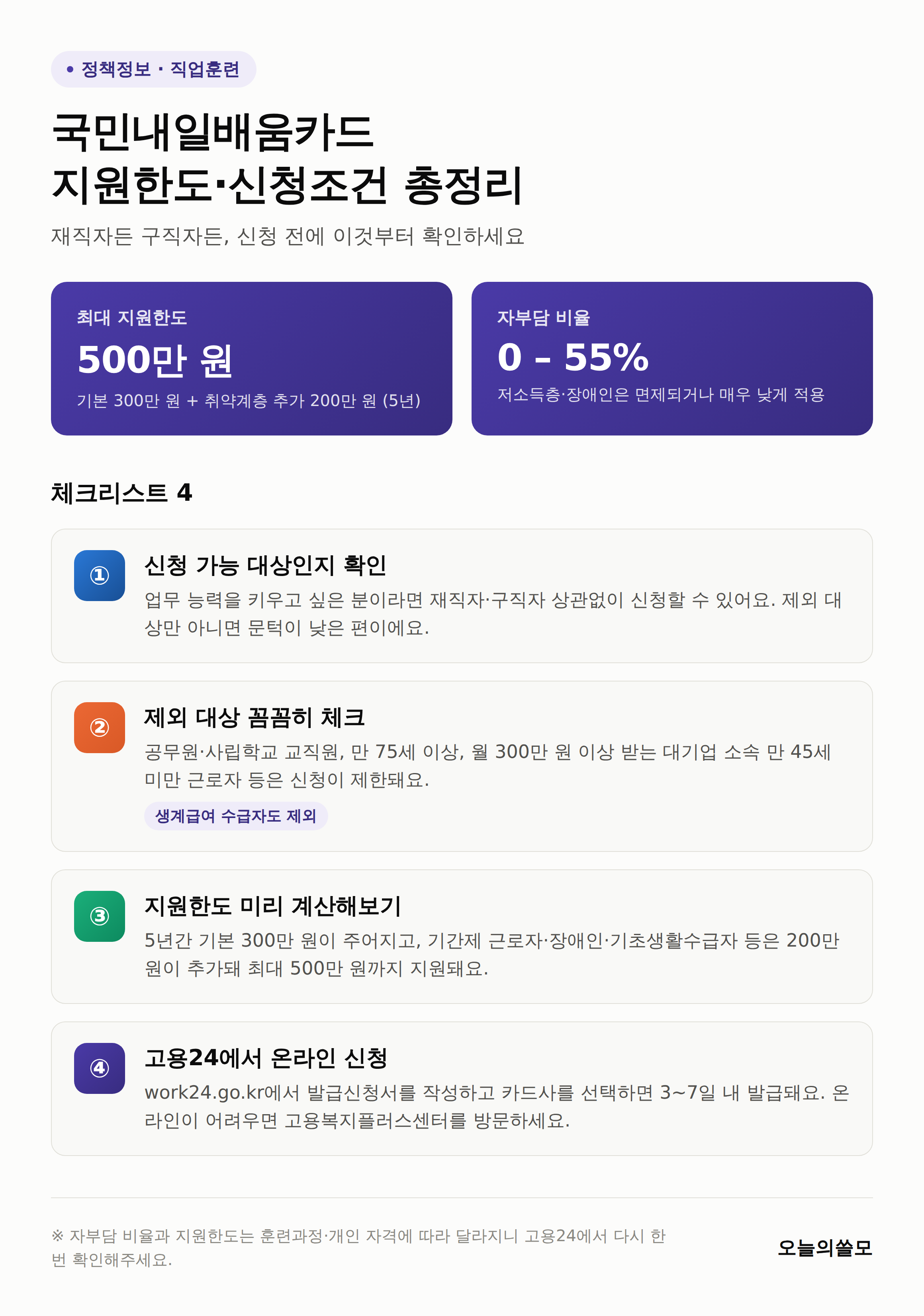 국민내일배움카드 지원한도와 신청조건