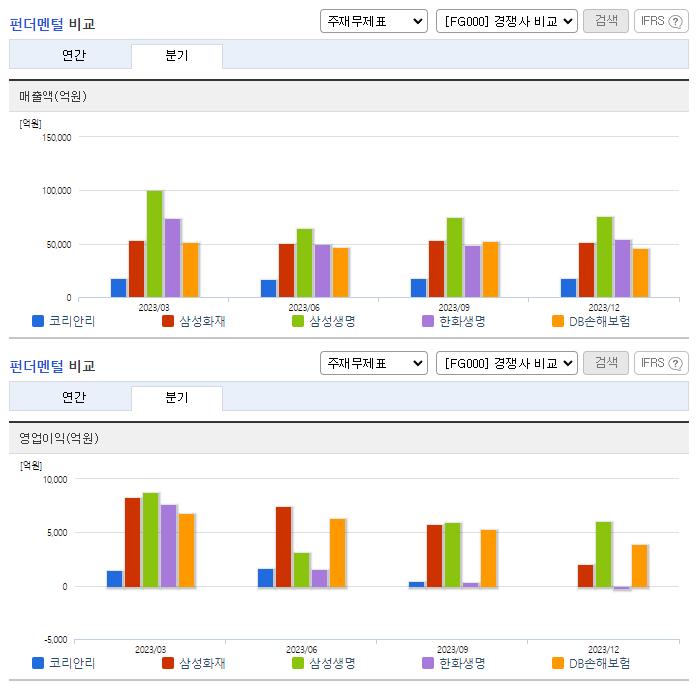 코리안리_업종분석