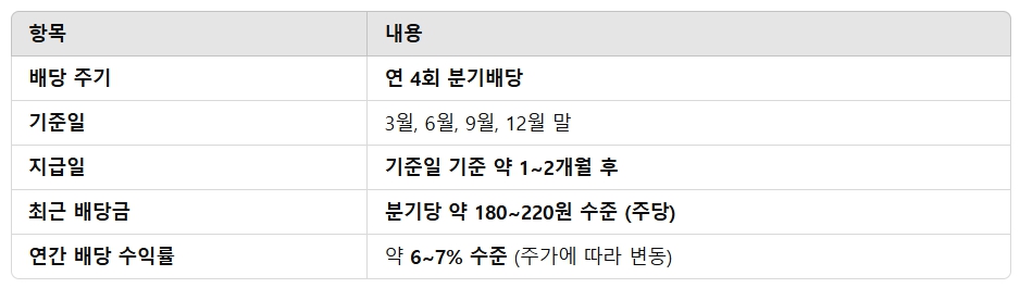 맥쿼리인프라 단점 맥쿼리인프라 배당금 맥쿼리인프라 주식 전망 맥쿼리인프라 배당률 배당일 지급일 (2)