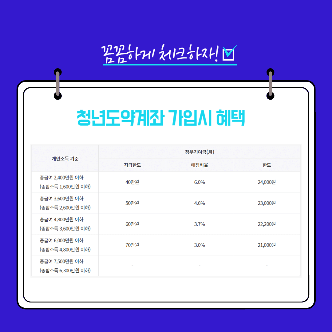 청년도약계좌 가입시 혜택