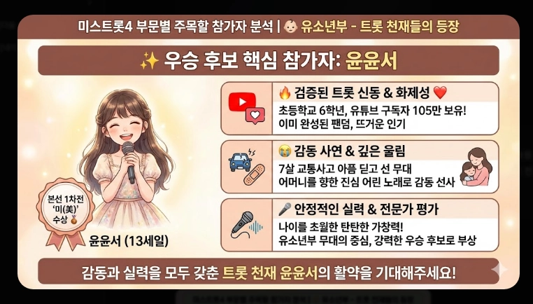 미스트롯4 본선진출자 베스트 무대