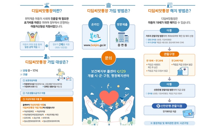 춘천 디딤씨앗통장 신청방법 2025년