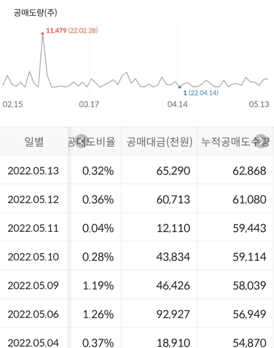 메리츠화재 공매도 수량