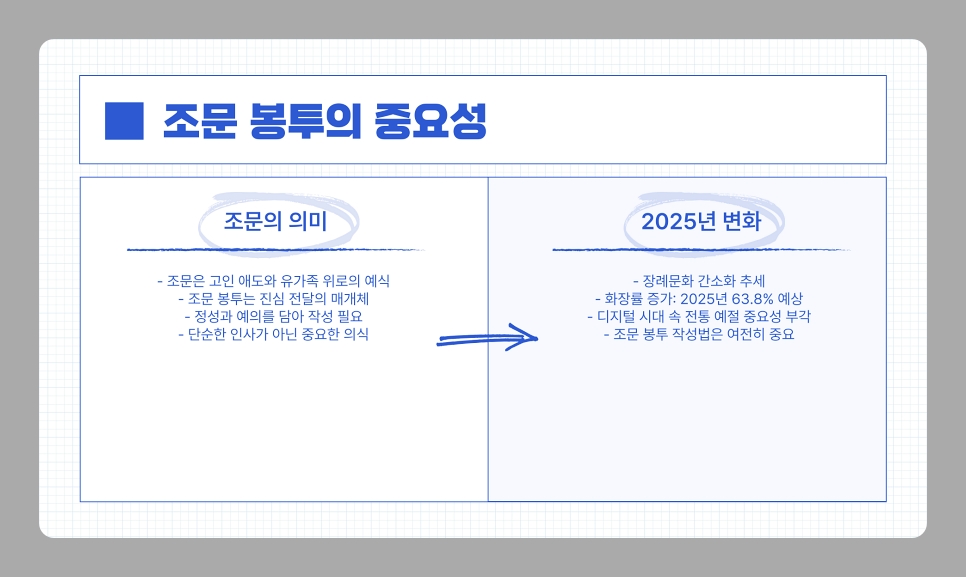조문 봉투 쓰는 방법과 부의 봉투 및 장례식 예절, 2025년 최신 가이드