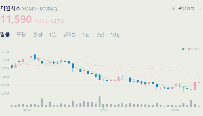 핵융합 관련주 대장주 테마주 수혜주 TOP5