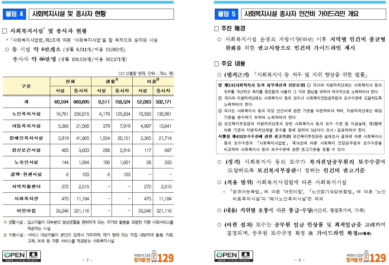 보건복지부 보도자료 - 사회복지사 처우개선