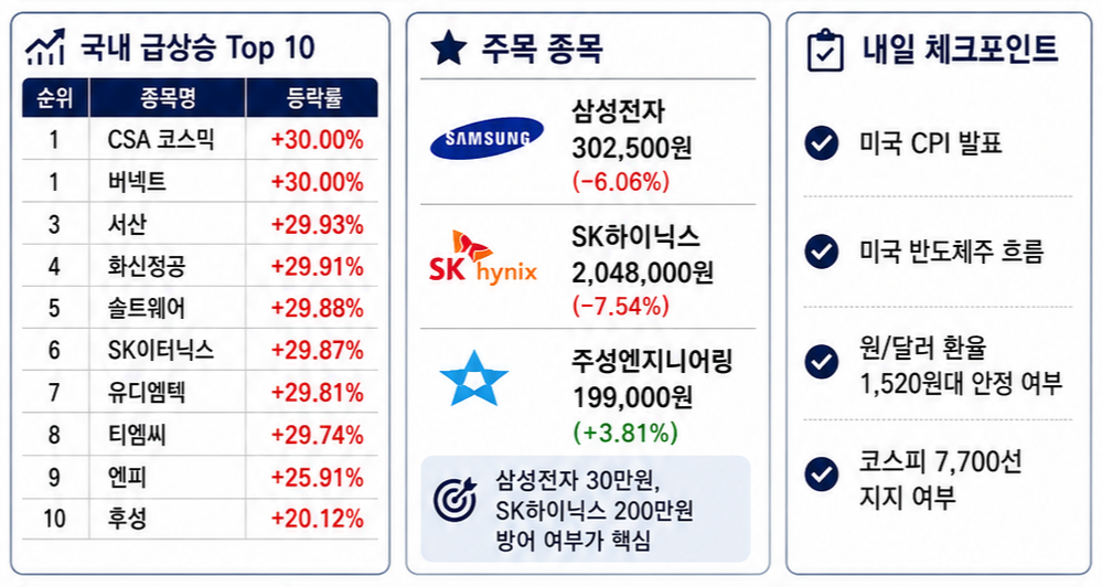 국내 증시 급상승 상한가 테마주 분석 인포그래픽