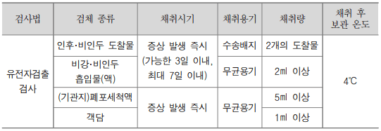 메타뉴모바이러스 감염증 검사 정리표