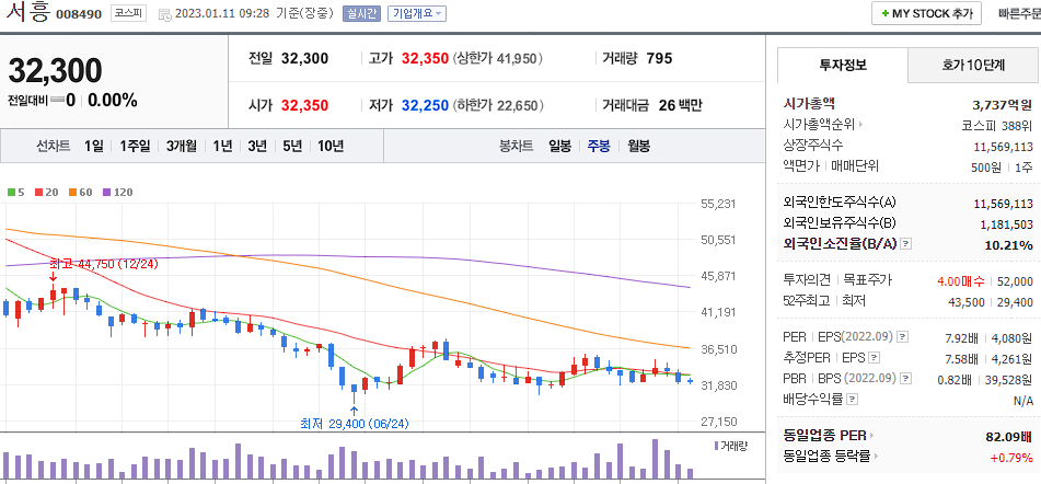 서흥