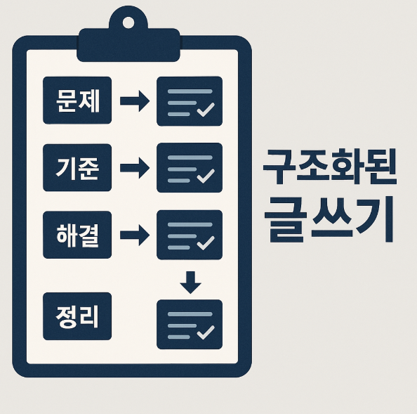 문제·기준·해결·정리 흐름을 보여주는 구조화된 글쓰기