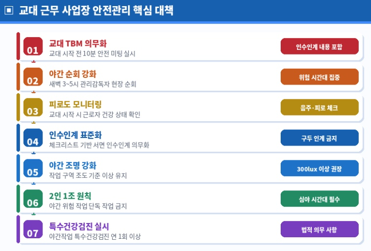 교대 근무 사업장의 7가지 핵심 안전 대책