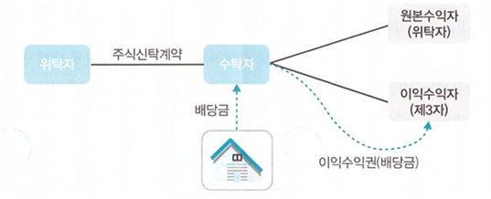 상속신탁, 유언장없이 할 수 있는 상속
