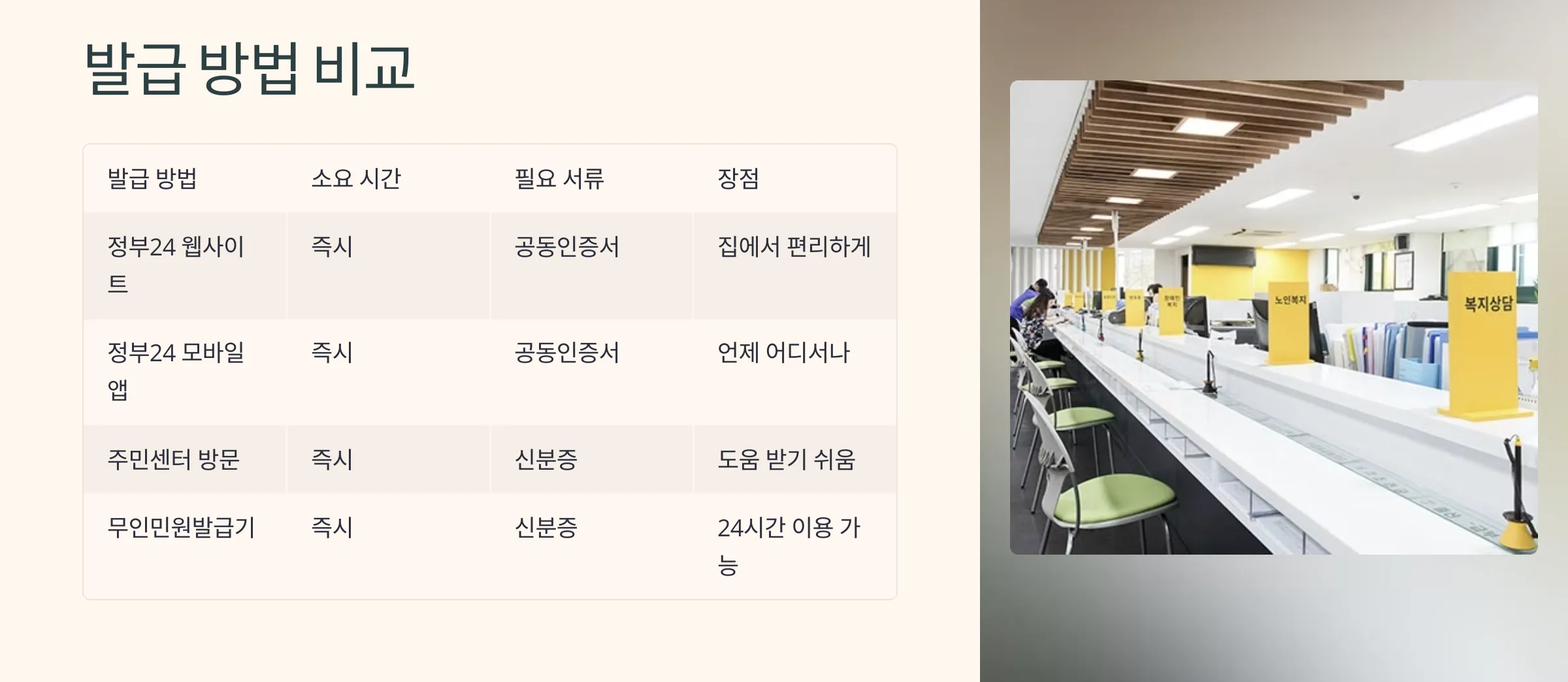 장애인증명서 발급 방법