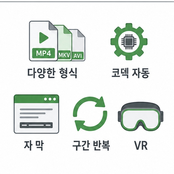 곰플레이어 주요 기능 안내