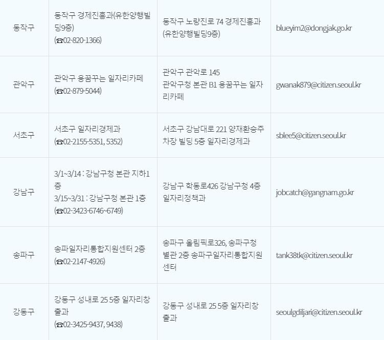 고용유지지원금09