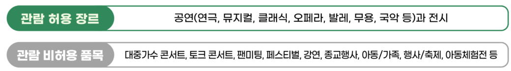 청년문화예술패스 신청방법 지원내용