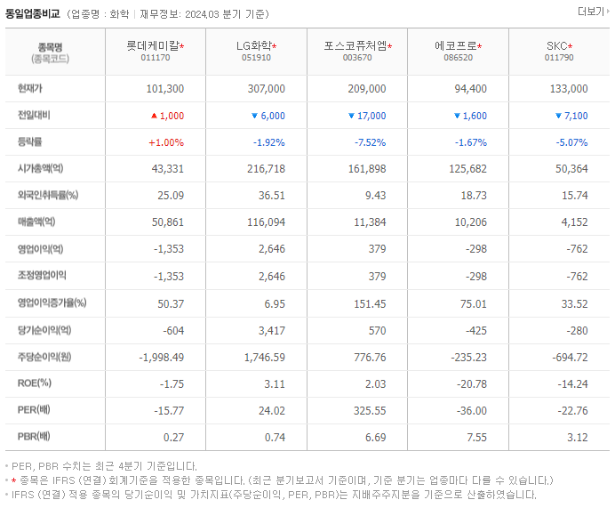 롯데케미칼_동종업비교자료